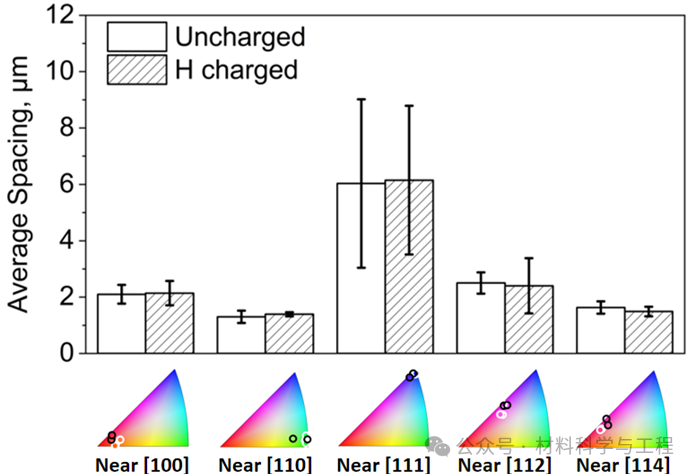 中山大学《Scripta Materialia》：氢脆机理新认识！重新审视“氢促滑移共面性”理论