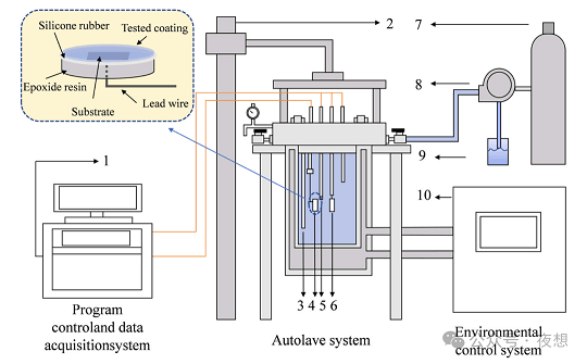 深海压力 + 阴极保护：涂层到底是被保护，还是被“害”了？